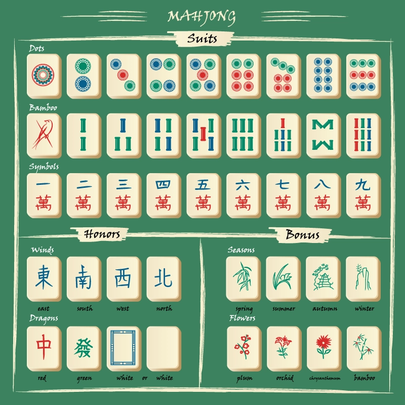 Jeux de Mahjong - Liste des apps